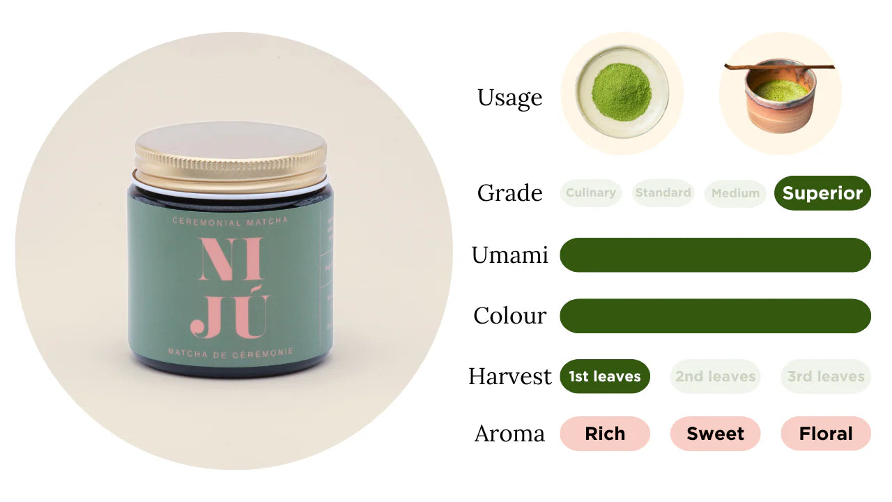 NIJU Ceremonial Grade Matcha